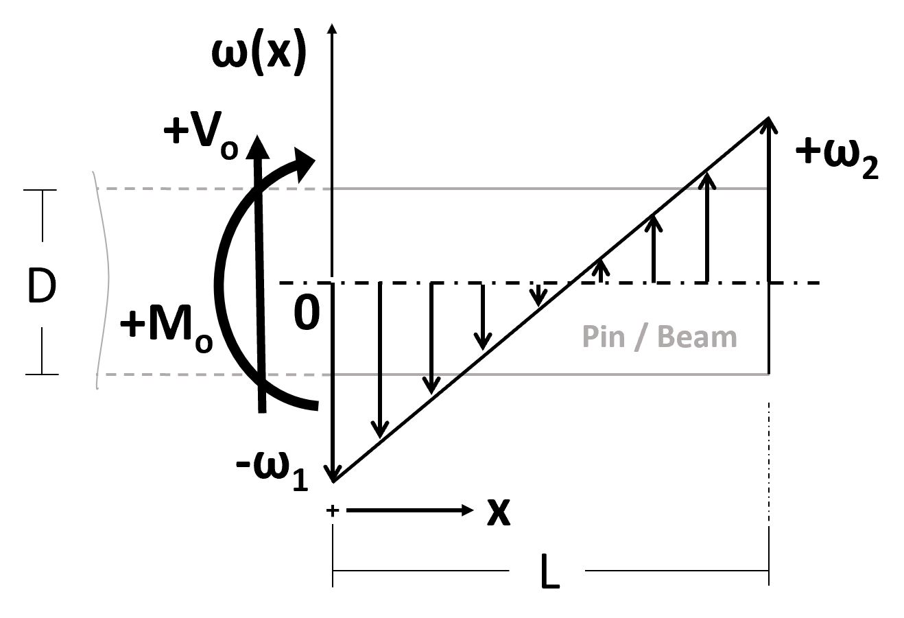 Beam-in-socket distributed loading